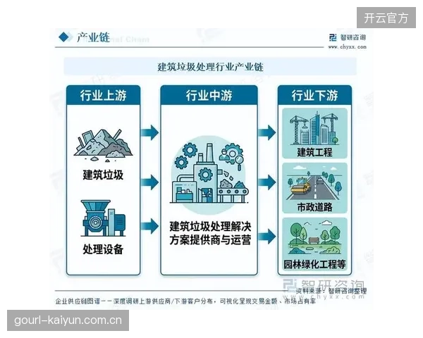 城市废弃物管理系统的数据表明，每万人次大型赛事客流将产生约3.5吨额外固体废物